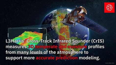 realvue satellite|l3harris weather satellite technology.